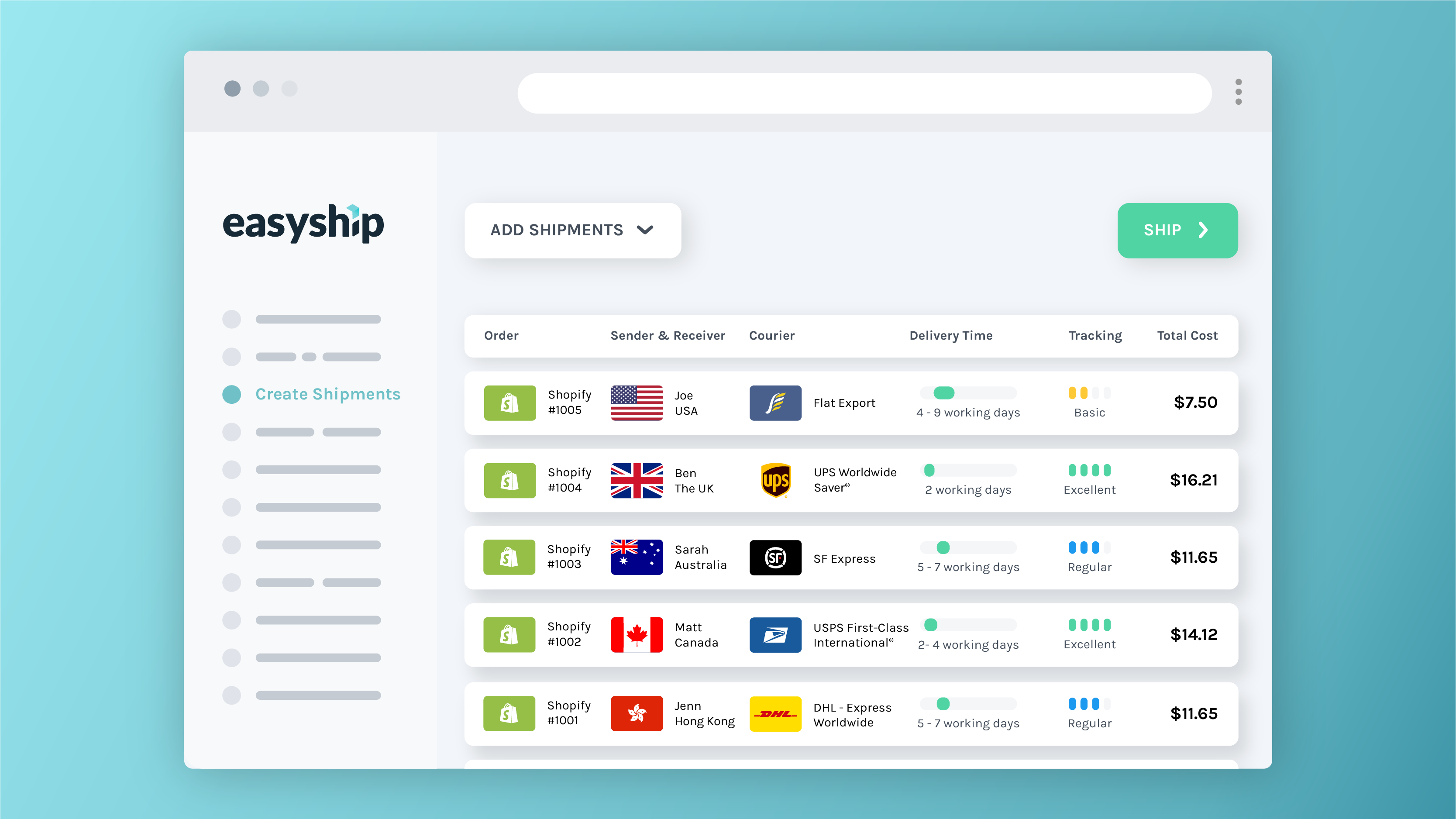 Best Easyship Review 2024