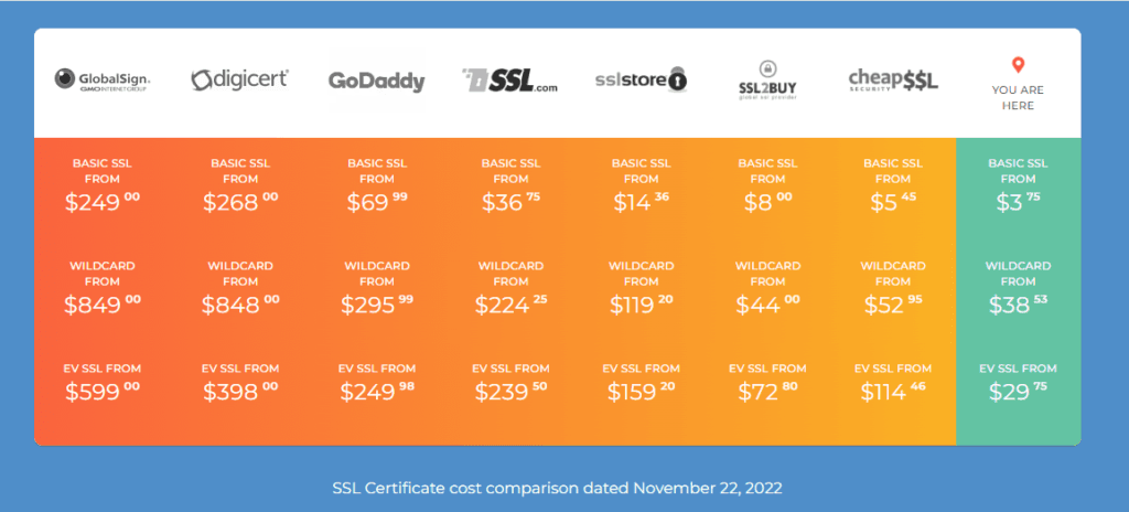 cheap ssl certificate